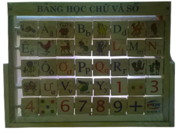 Bảng alpha tiếng việt